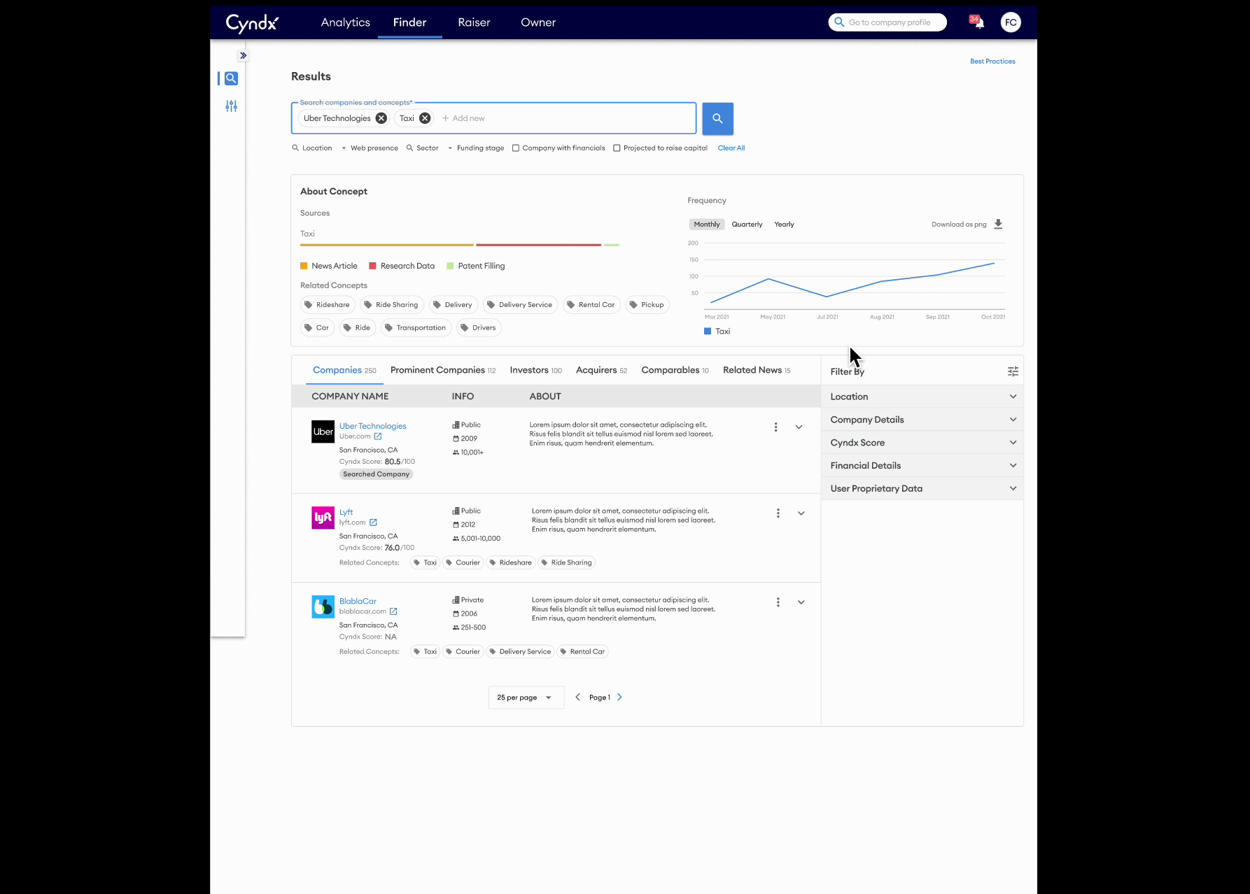Combined company + concept results, surfacing related concepts and matching companies