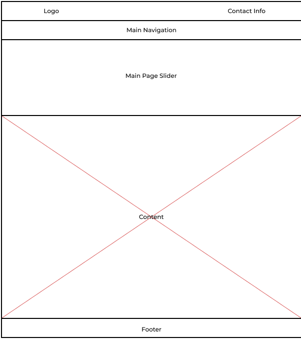 Wireframe: familiar hospital layout with logo, main navigation, page slider, content, and footer
