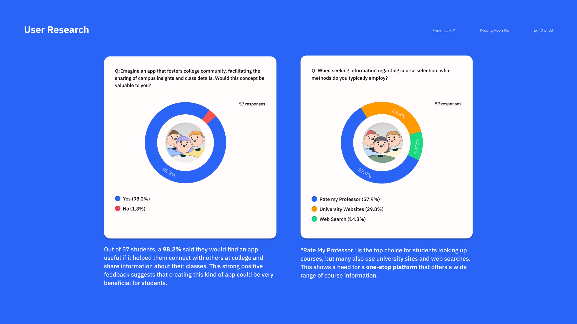 User research: desired app concepts